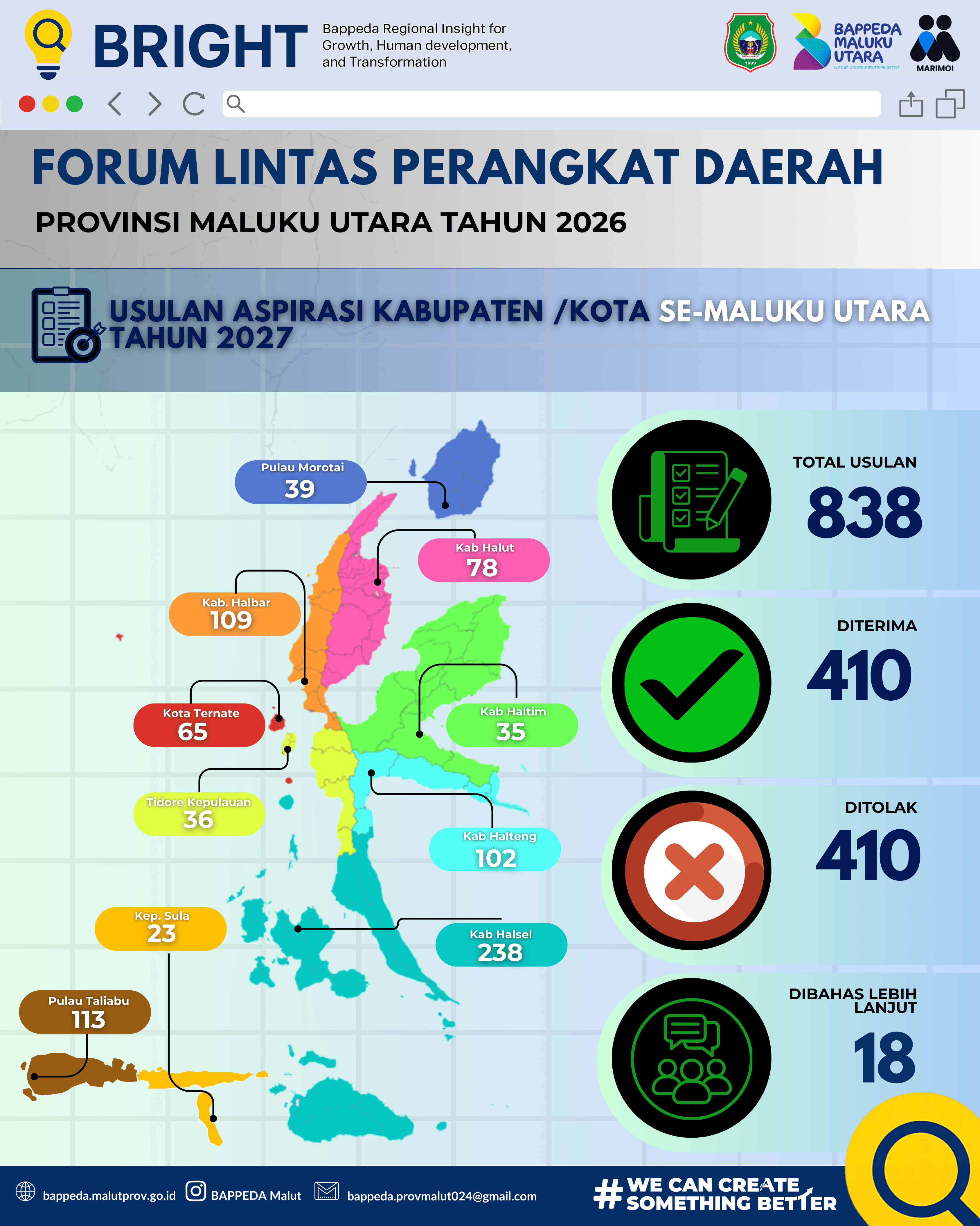 datausulan2027.png