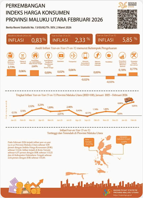 Infografis Bappeda Provinsi Maluku Utara